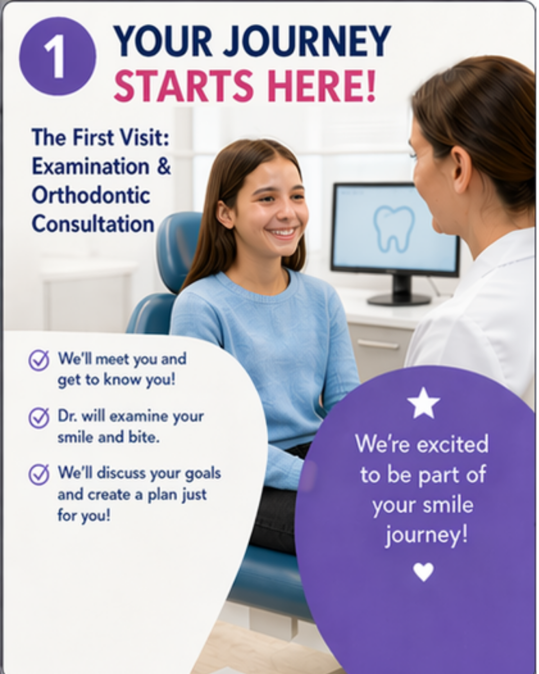 First Visit Examination and Orthodontic Consultation