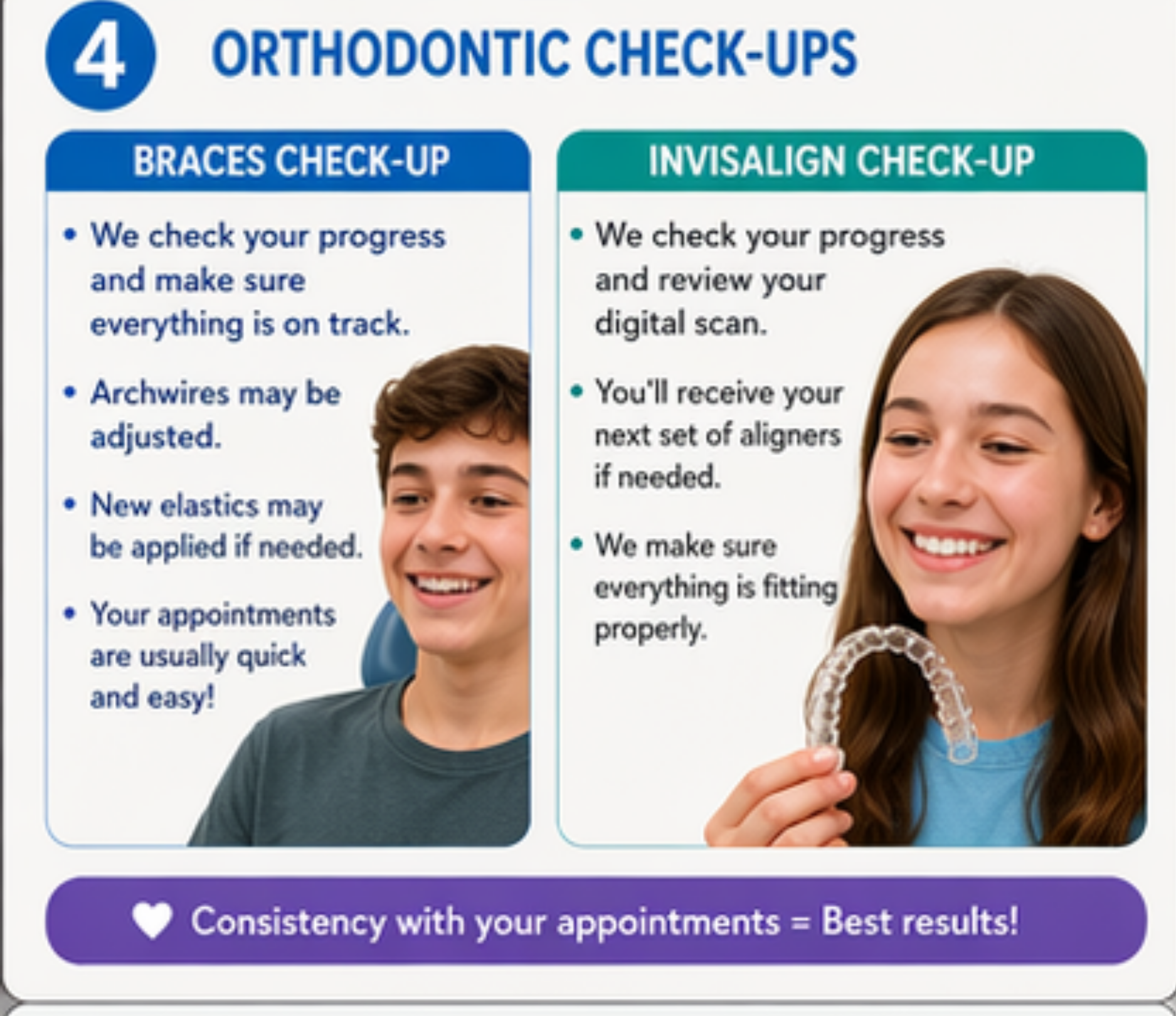 Orthodontic Checkups