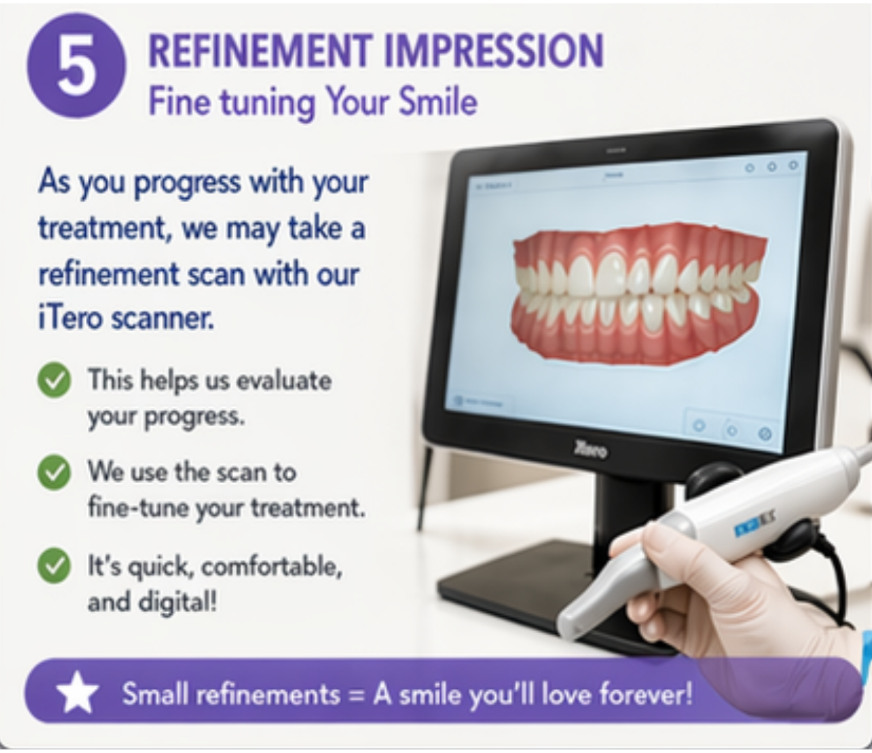 Refinement Impressions